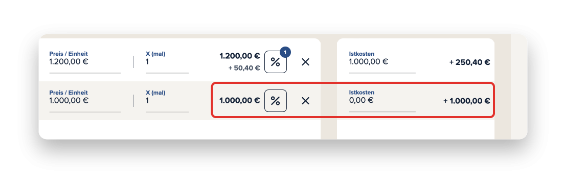 Screenshot einer Zeile bei dem im Istkosten-Feld 0,00€ steht und der Profit gleich dem Sollwert ist